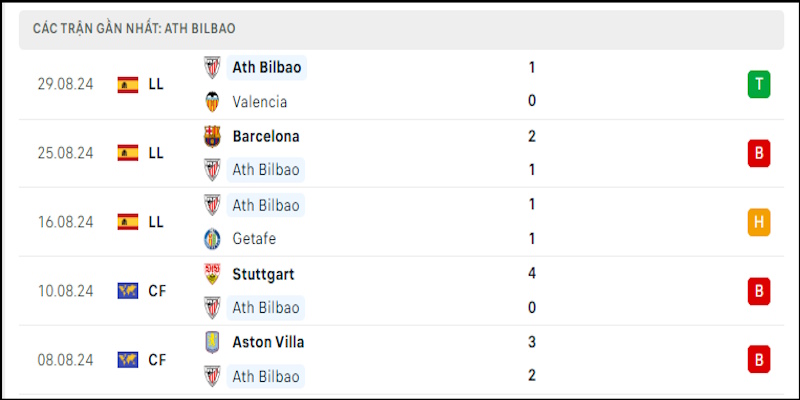 athletic-club-vs-atl-madrid-chu-nha