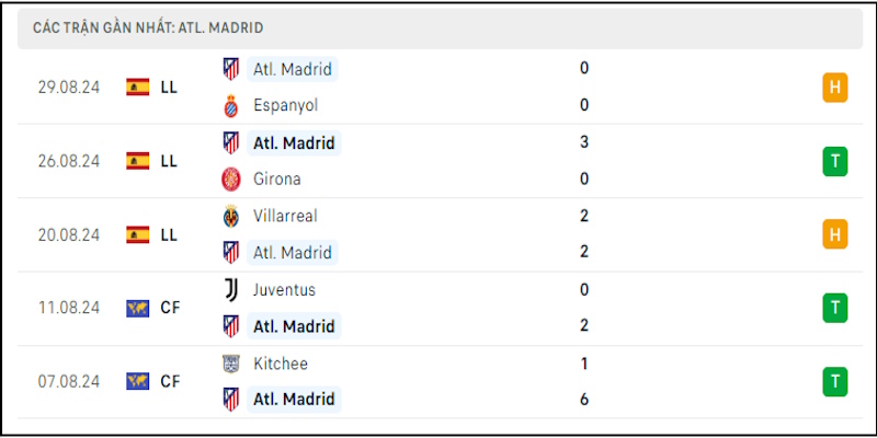 Athletic Club vs Atl. Madrid