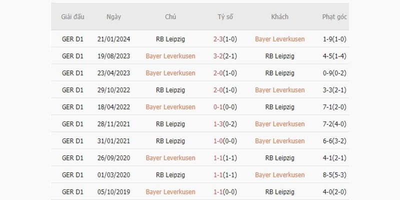 leverkusen-vs-leipzig-lich-su