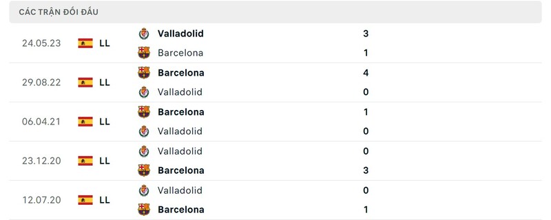 lich-su-cham-tran-giua-barcelona-vs-real-valladolid