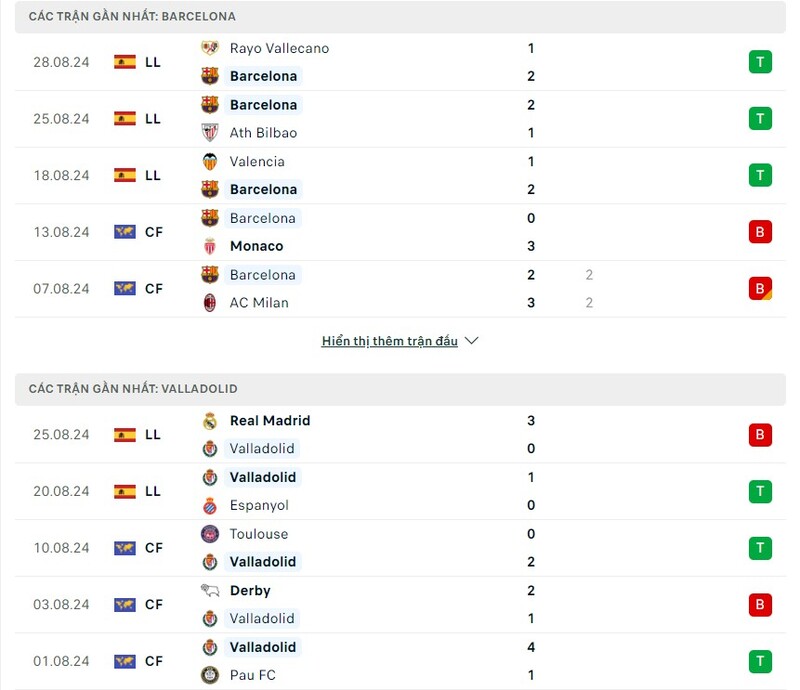 phong-do-cua-barcelona-vs-real-valladolid