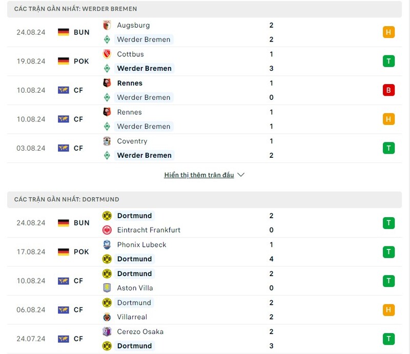 phong-do-cua-bremen-vs-dortmund