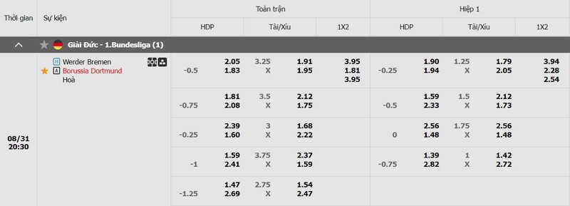 ty-le-keo-tran-dau-bremen-vs-dortmund-31-8